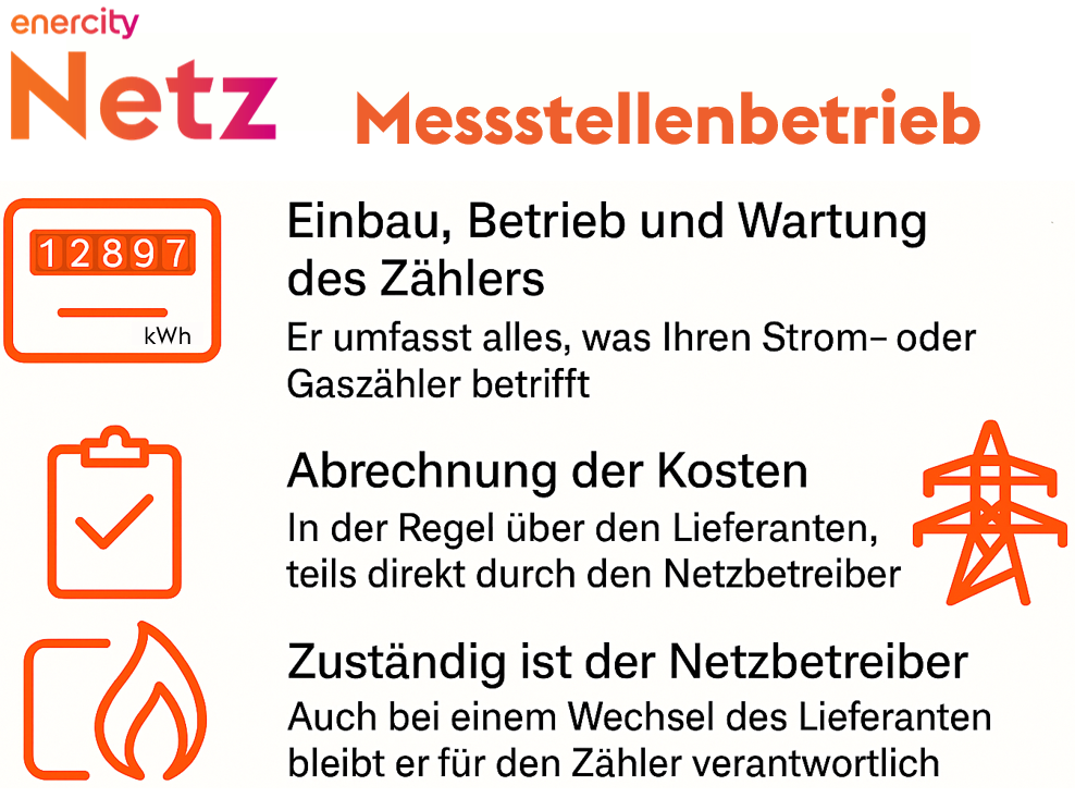 enercity Netz Messstellenbetrieb Hannover Laatzen Hemmingen Seelze Garbsen Hildesheim