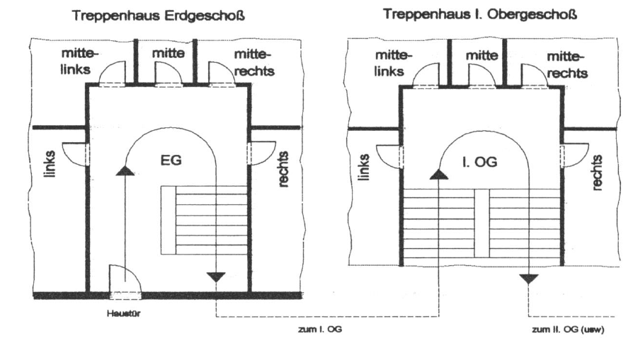Zählerzuordnung.png