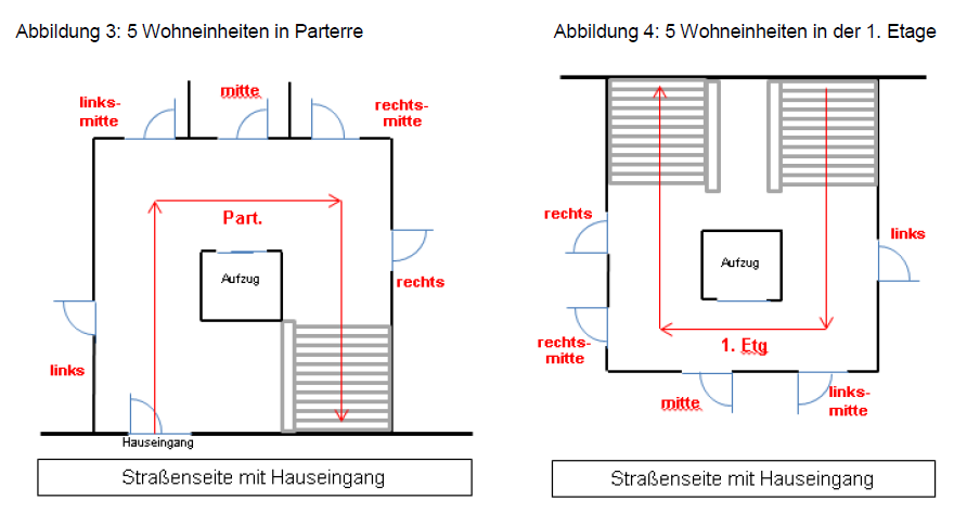 ZählerzuordnungGas2.png